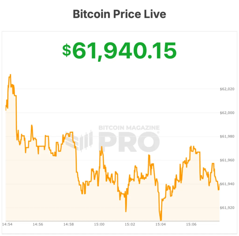 „Bitwise“ mato blogiausių „Bitcoin“ nuotaikų dugną: „Tamsiausia prieš aušrą“
