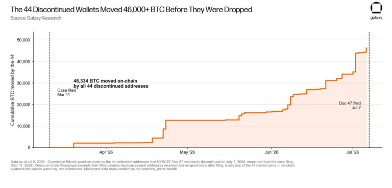 293 milijardų dolerių vertės kova dėl Satoshi Bitcoin tapo daug sudėtingesnė