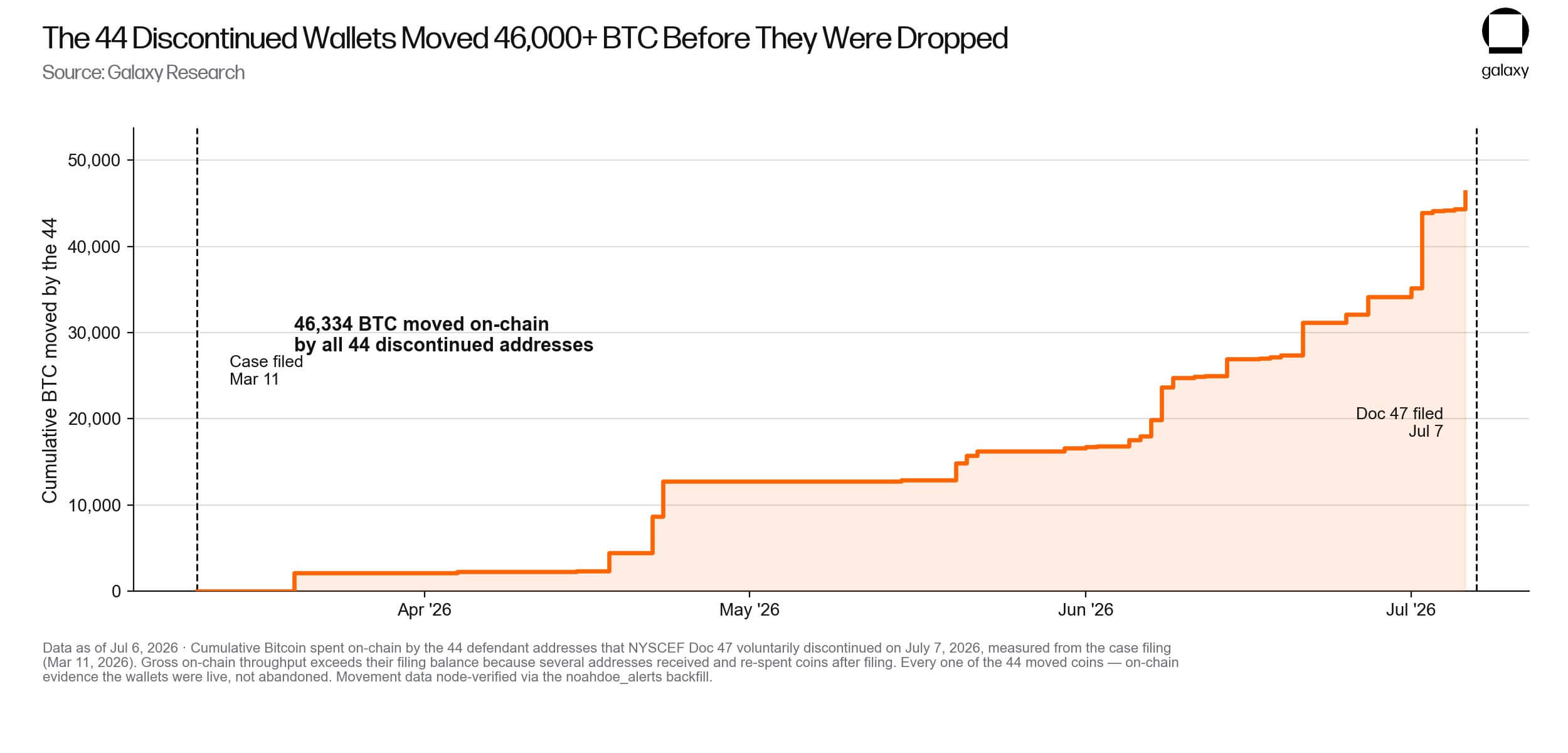293 milijardų dolerių vertės kova dėl Satoshi Bitcoin tapo daug sudėtingesnė