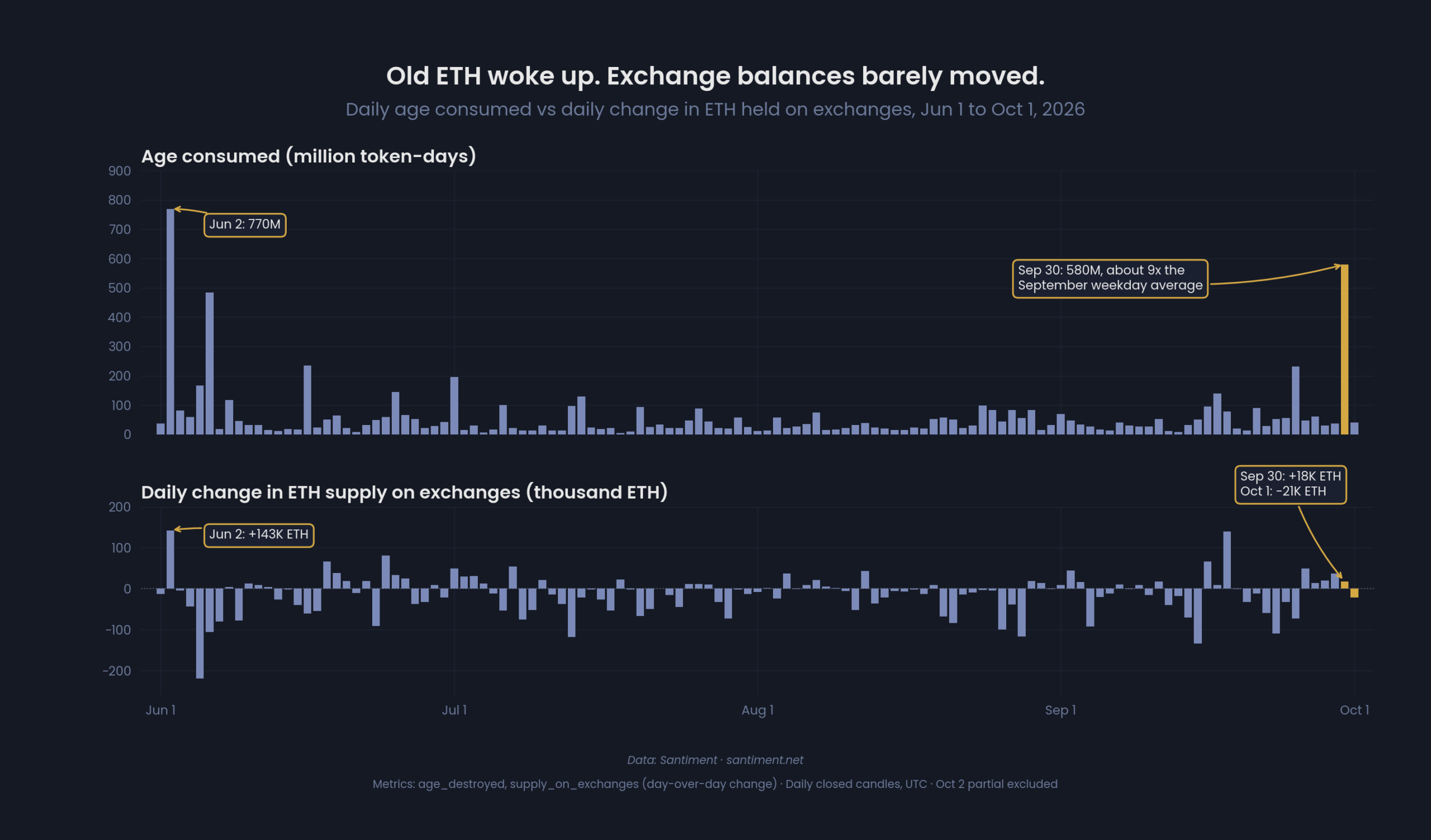 Ethereum meškiukai ir toliau parduodami, bet ETH išlieka netoli 2700 USD, nes JAV neatidėliotini ETF nuteka 206 mln.