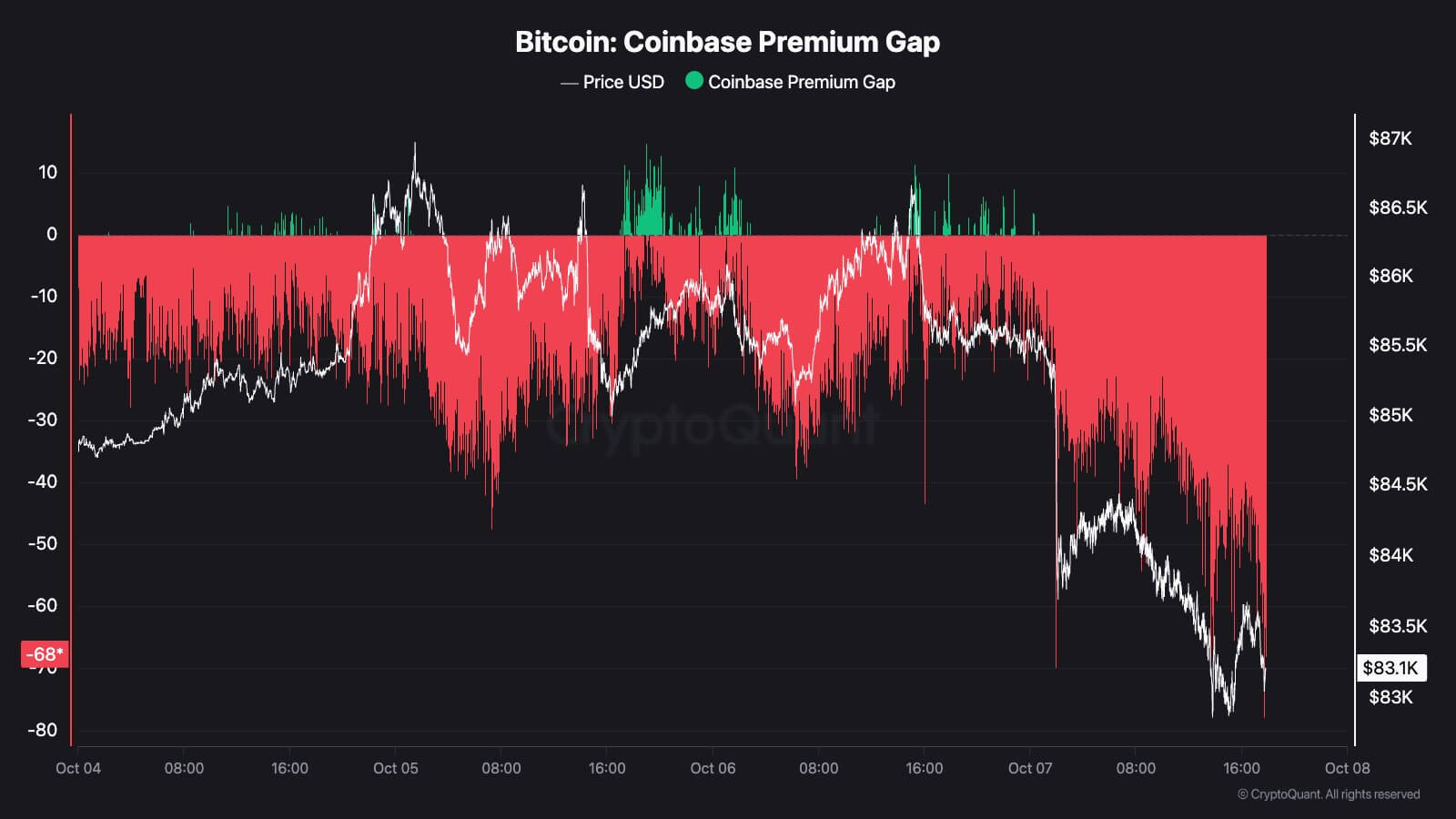 Bitcoin Wall Street problemą tampa vis sunkiau ignoruoti