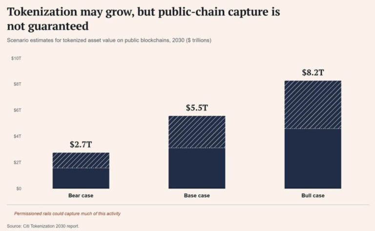 JPMorgan: privačios blokų grandinės gali spausti Bitcoin