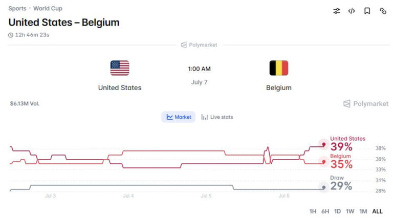 Baloguno sugrįžimas suteikė JAV pranašumą prieš Belgiją metžy