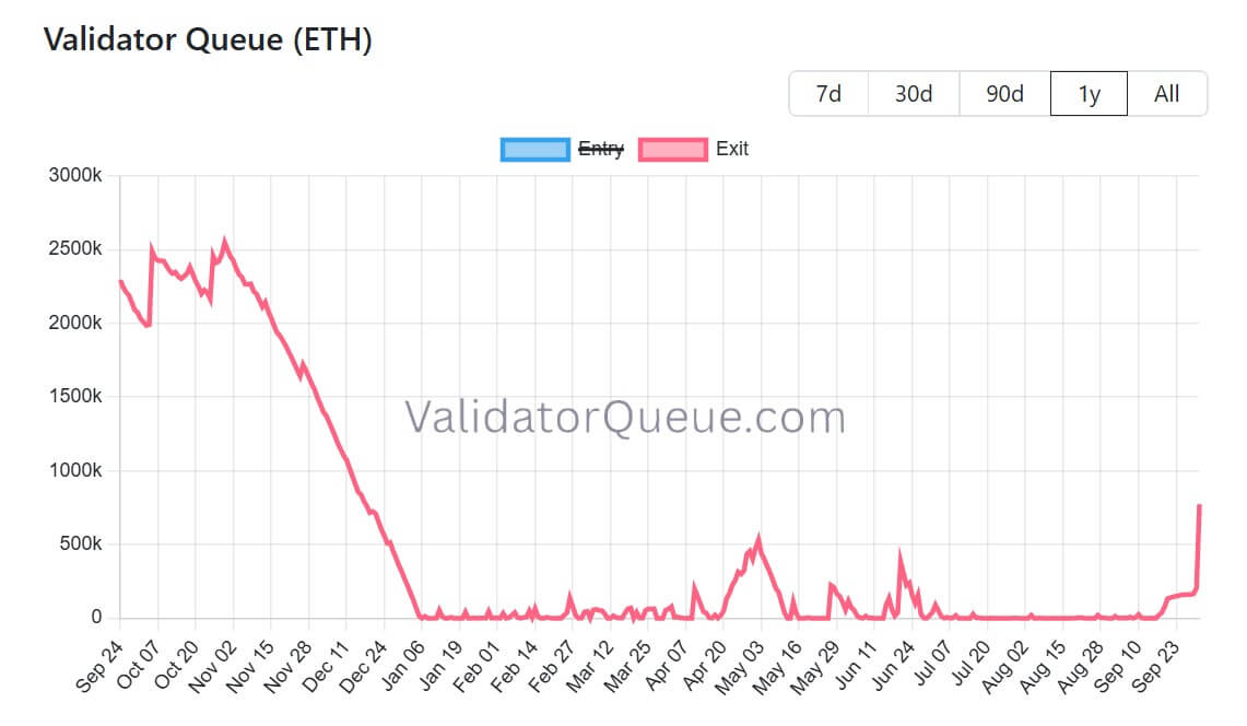 „MetaMask“ saugos išgąstis padidina „Ethereum“ patvirtinimo priemonės išėjimą į devynių mėnesių aukščiausią lygį