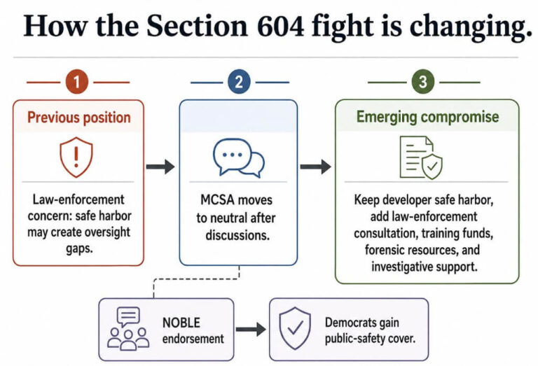 CLARITY Act: etikos kova dėl kriptovaliutų ir 604 skirsnio