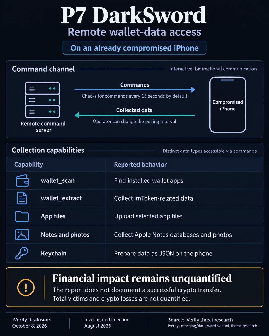 Kripto piniginės susiduria su nauja iPhone grėsme