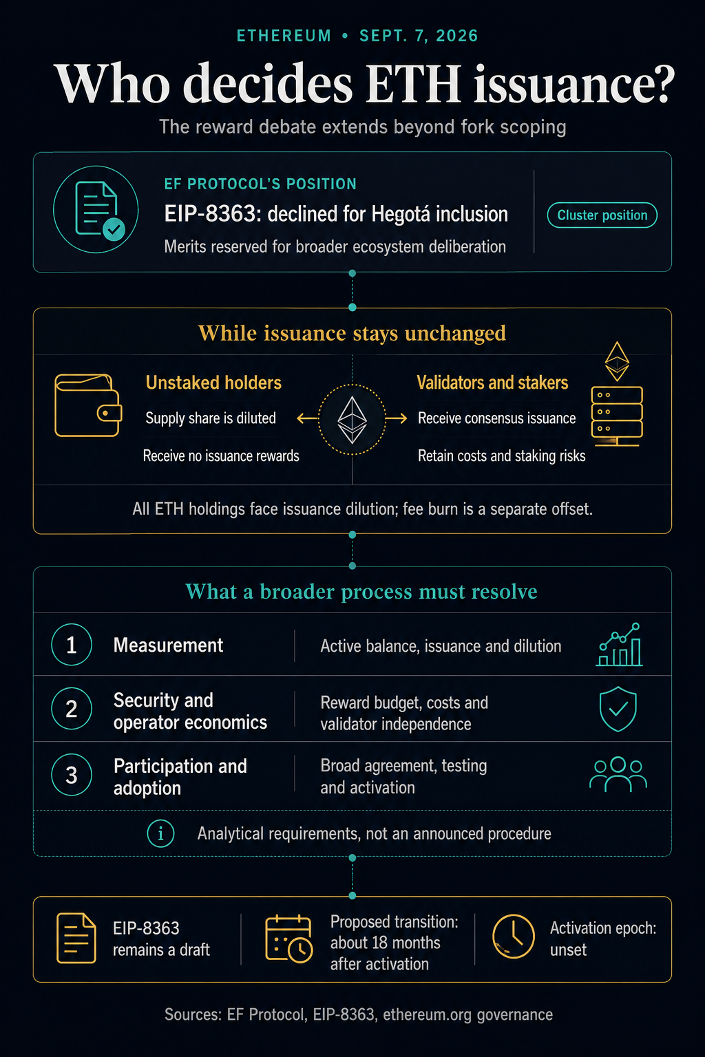 Ethereum emisijos diskusijos: kas nusprendžia skirti atlygį?