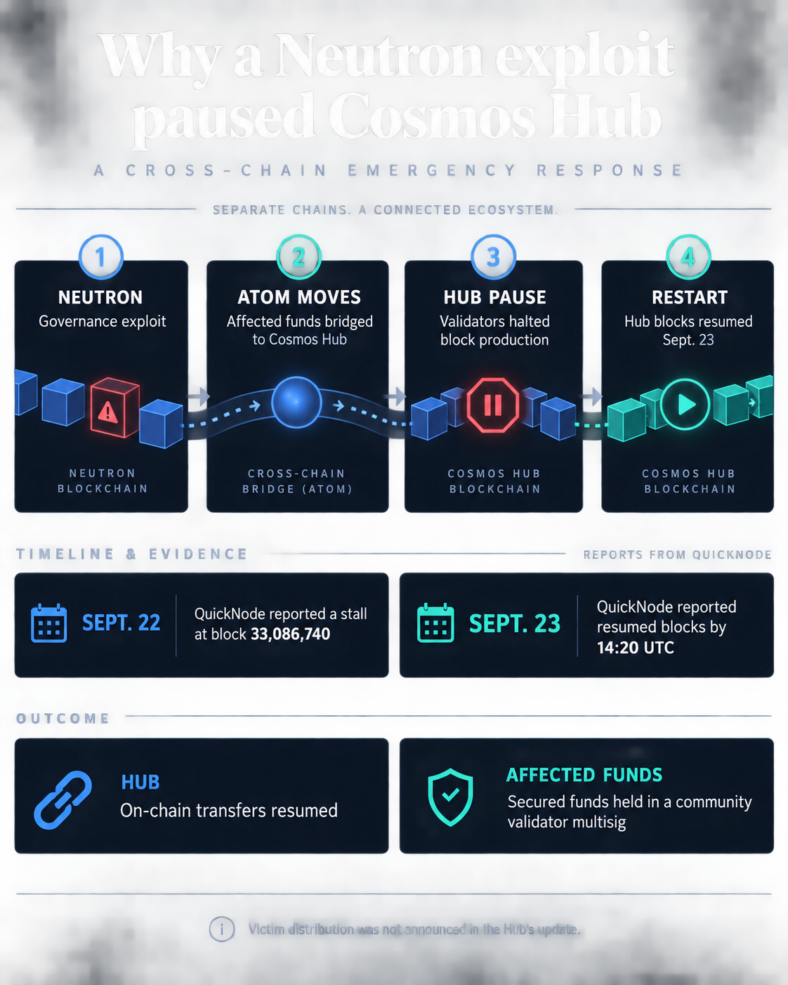 „Cosmos“ vėl pradėjo konfiskuoti 2,2 mln.