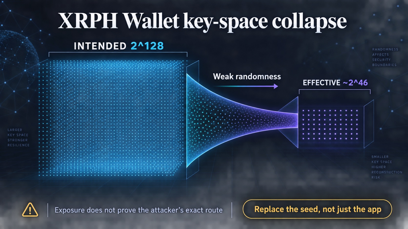 Piniginės kodavimo klaida tiesiog padėjo uždaryti visą XRP projektą