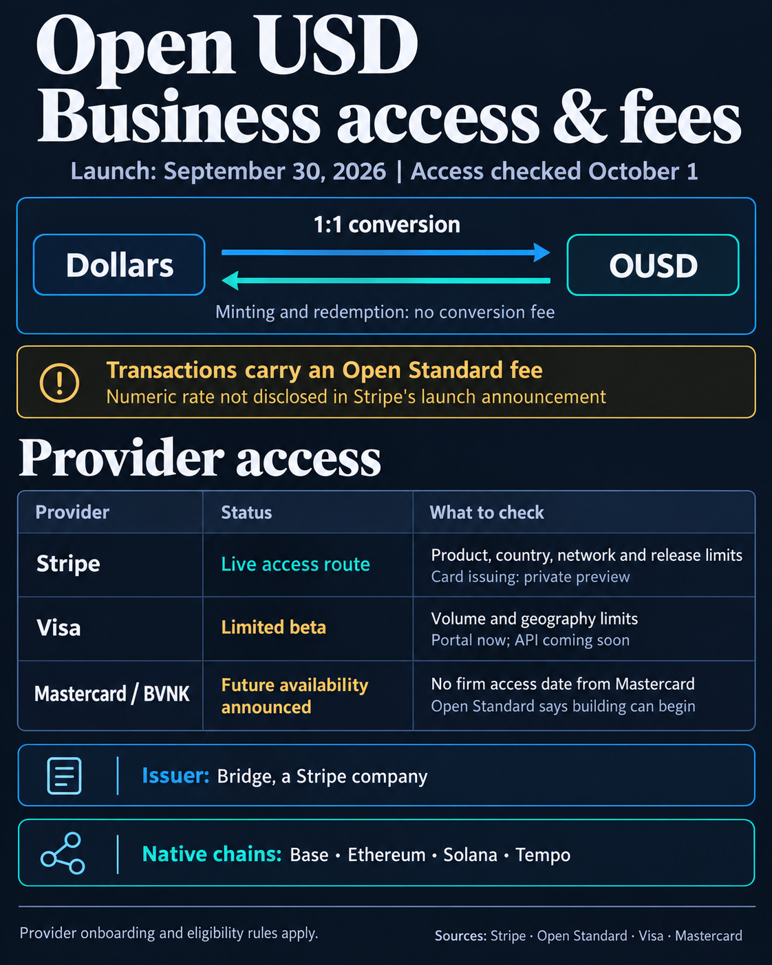 Atviri USD statymai „Stripe“ 1,9 trilijono USD tinklas gali sulaužyti USDT ir USDC sukibimą