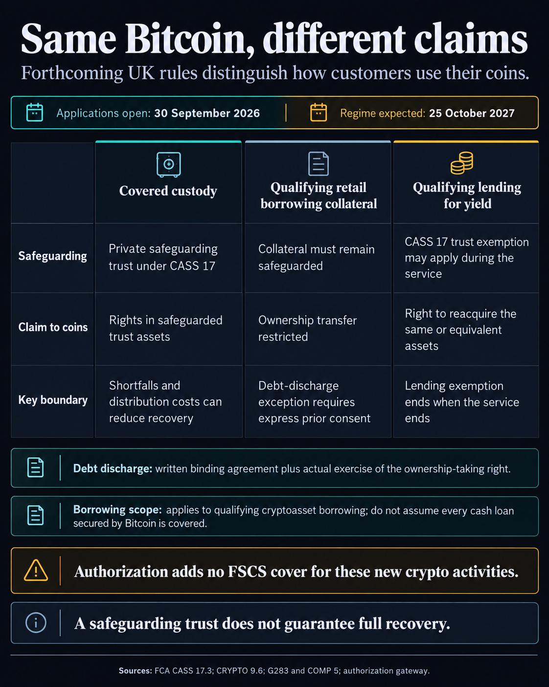 Bitcoin skolinimas pagal JK 2027 m. taisykles: pasitikėjimo apsaugos ribos