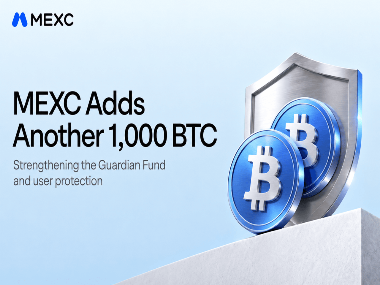 MEXC prideda dar 1000 BTC prie globėjų fondo, stiprindama vartotojų apsaugą