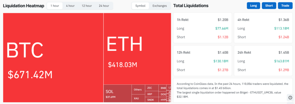 „Bitcoin“ raketos siekia 67 000 USD, kai JAV iždas panaikino 400 mln. USD kriptovaliutų šortų